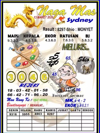 Prediksi GEMBIRATOTO