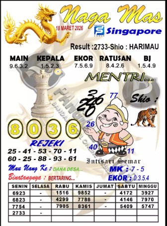 Prediksi GEMBIRATOTO