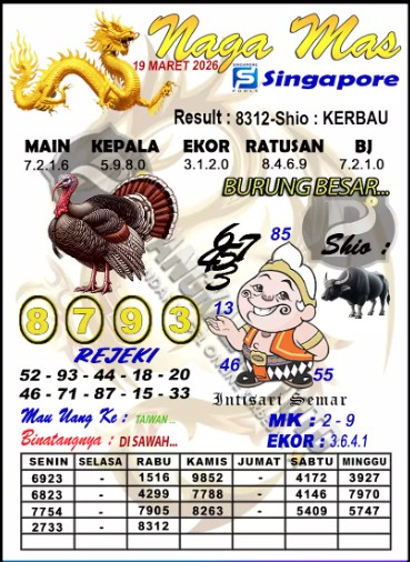 Prediksi GEMBIRATOTO