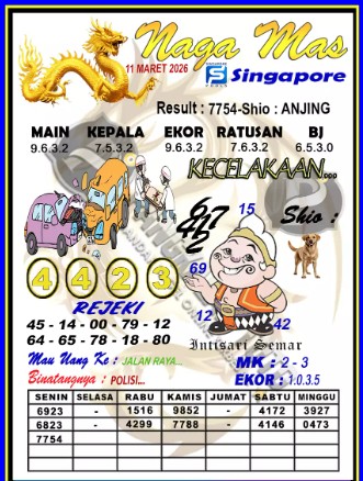 Prediksi GEMBIRATOTO