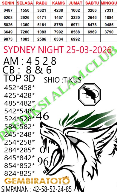 Prediksi GEMBIRATOTO