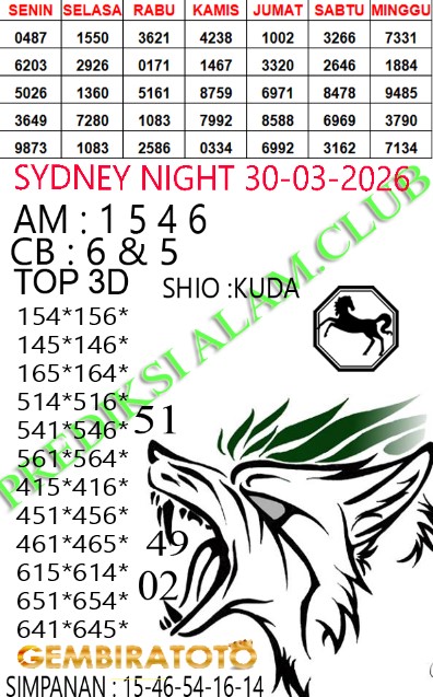 Prediksi GEMBIRATOTO