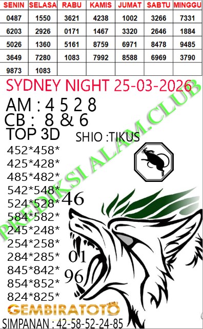 Prediksi GEMBIRATOTO