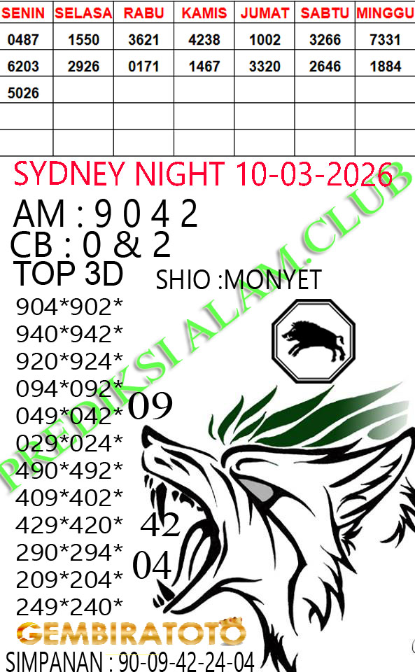 Prediksi GEMBIRATOTO