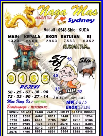 Prediksi GEMBIRATOTO