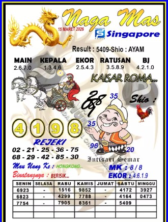 Prediksi GEMBIRATOTO