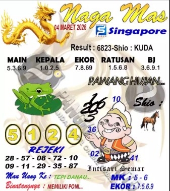 Prediksi GEMBIRATOTO