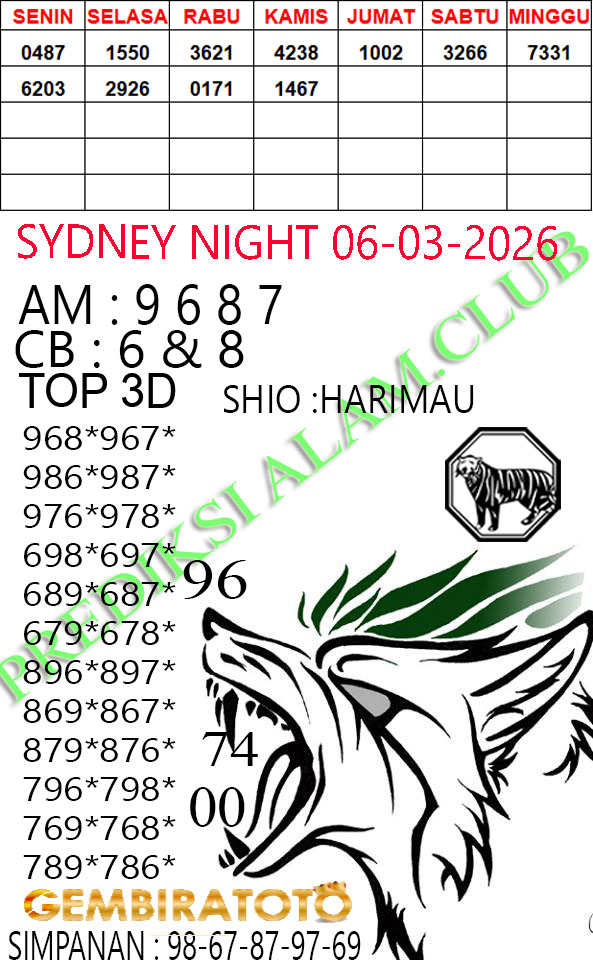 Prediksi GEMBIRATOTO