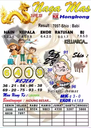 Prediksi GEMBIRATOTO