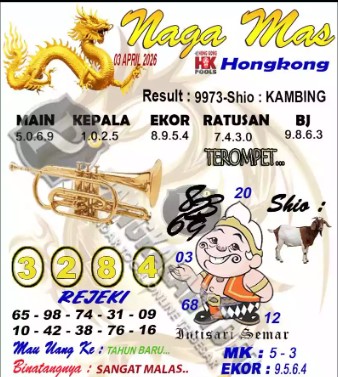 Prediksi GEMBIRATOTO