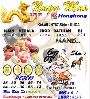 Prediksi GEMBIRATOTO