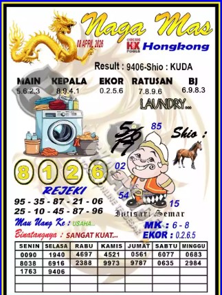 Prediksi GEMBIRATOTO