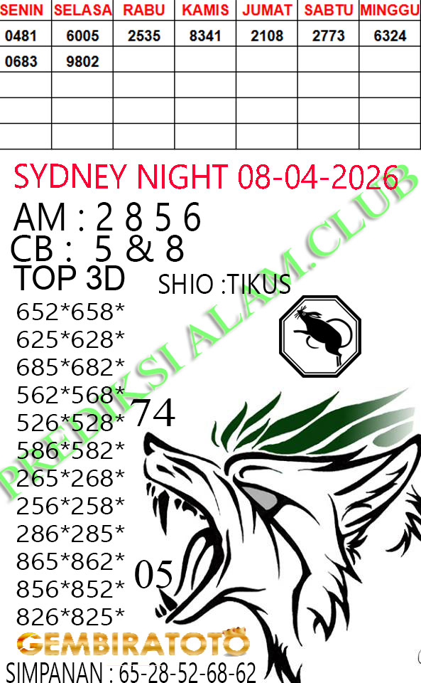 Prediksi GEMBIRATOTO