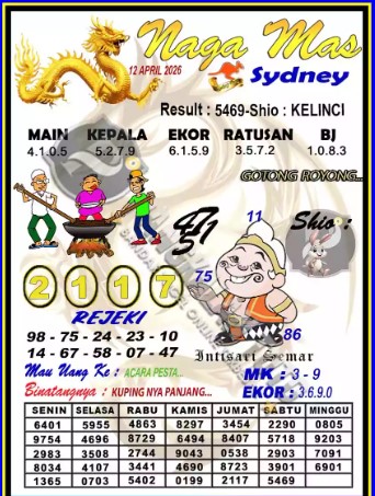 Prediksi GEMBIRATOTO