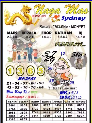 Prediksi GEMBIRATOTO