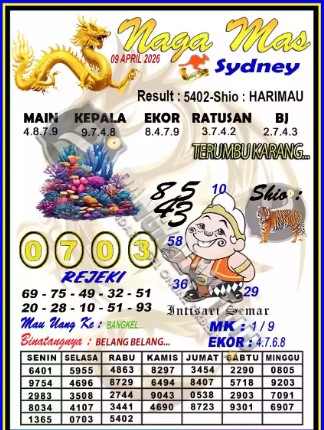 Prediksi GEMBIRATOTO