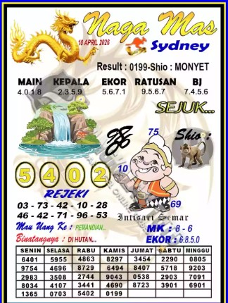 Prediksi GEMBIRATOTO