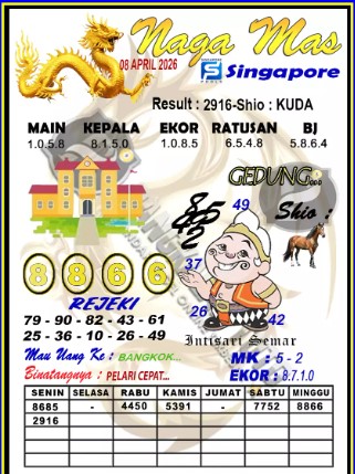 Prediksi GEMBIRATOTO