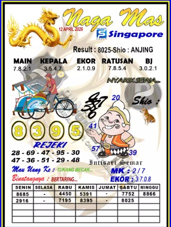 Prediksi GEMBIRATOTO