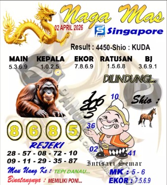 Prediksi GEMBIRATOTO