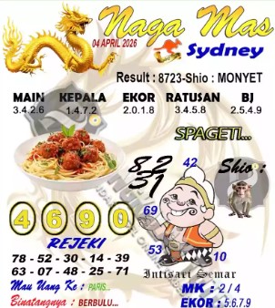 Prediksi GEMBIRATOTO