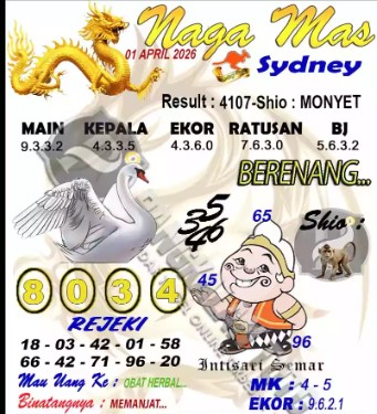 Prediksi GEMBIRATOTO