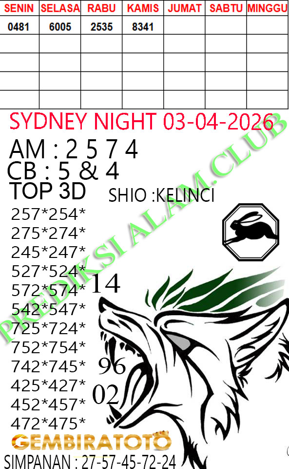 Prediksi GEMBIRATOTO