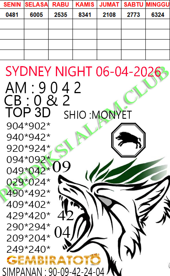 Prediksi GEMBIRATOTO