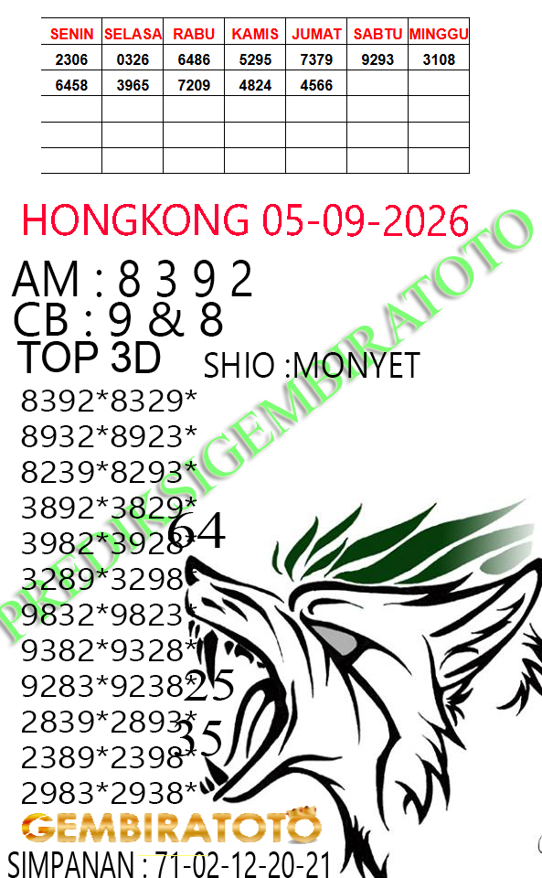 Prediksi GEMBIRATOTO