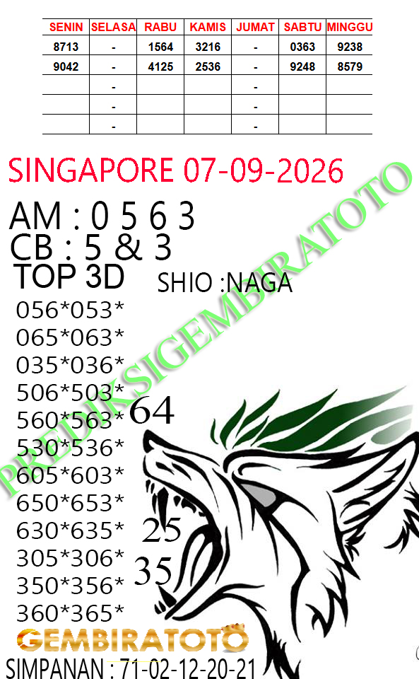 Prediksi GEMBIRATOTO